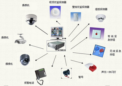 安防工程服務(wù) 保障現(xiàn)代安全的核心
