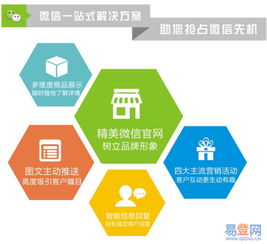 濟(jì)南網(wǎng)站建設(shè)與商城開發(fā) 歷城區(qū)洪家樓易登網(wǎng)的卓越服務(wù)解析